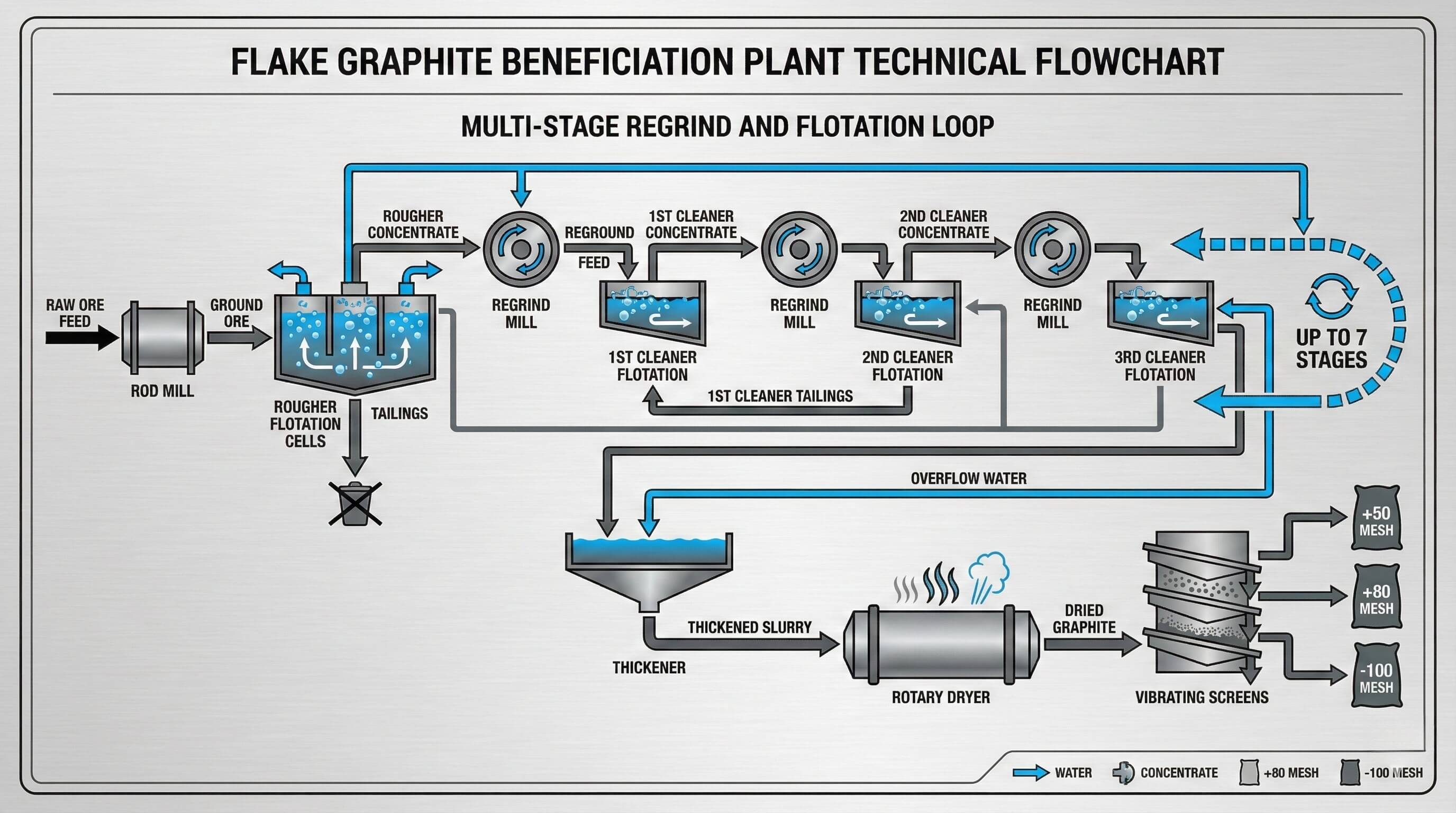 Graphite Ore Processing Plant: The Ultimate Guide to Flake Graphite Beneficiation